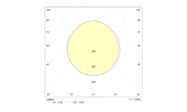 Встраиваемый Светильник Technical Dl304-L18W