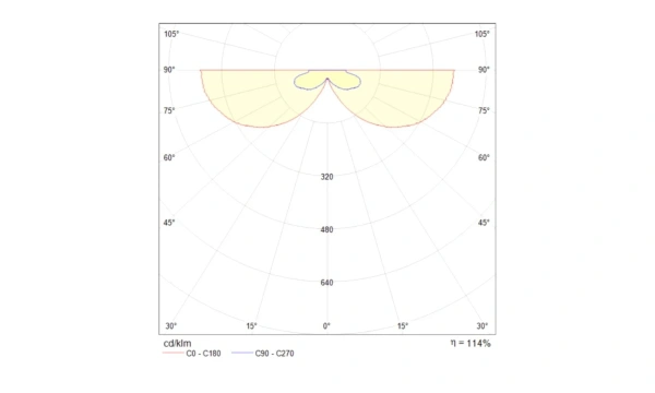 Бра Technical C937-Wl-01-12W-N