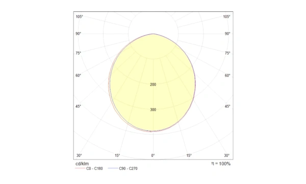 Встраиваемый Светильник Technical Dl304-L12W