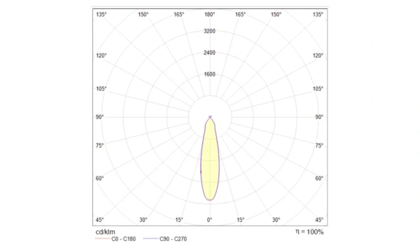 Подвесной Светильник Technical P037Pl-L11W4K