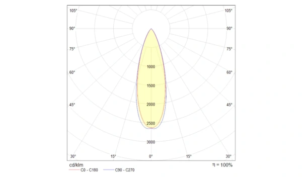 Подвесной Светильник Technical P067Pl-L5W3K