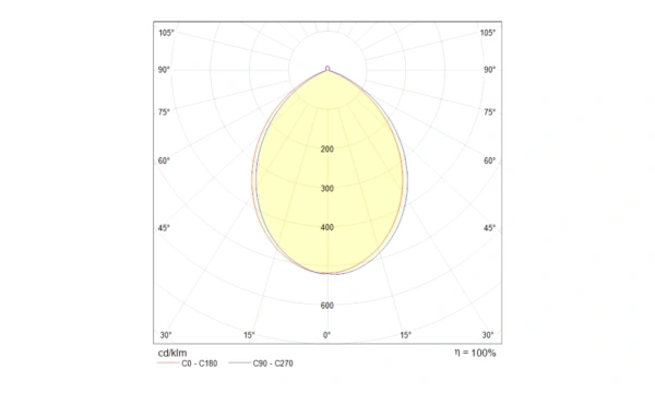 Потолочный Светильник Technical C009Cw-L16W