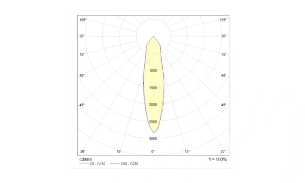 Потолочный Светильник Technical C019Cw-01B4K