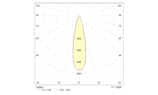 Подвесной Светильник Technical P068Pl-L27B4K