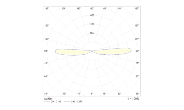 Бра Technical C027Wl-L10W