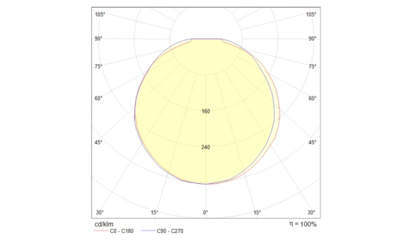 Потолочный Светильник Technical C045Cl-L9W4K